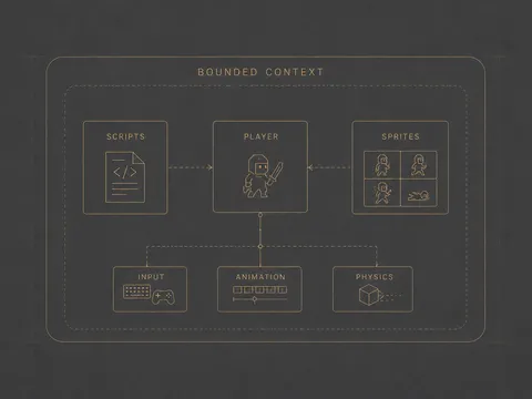 Portada del Devlog #1: Organización y Arquitectura en Godot: Un enfoque desde el desarrollo de software